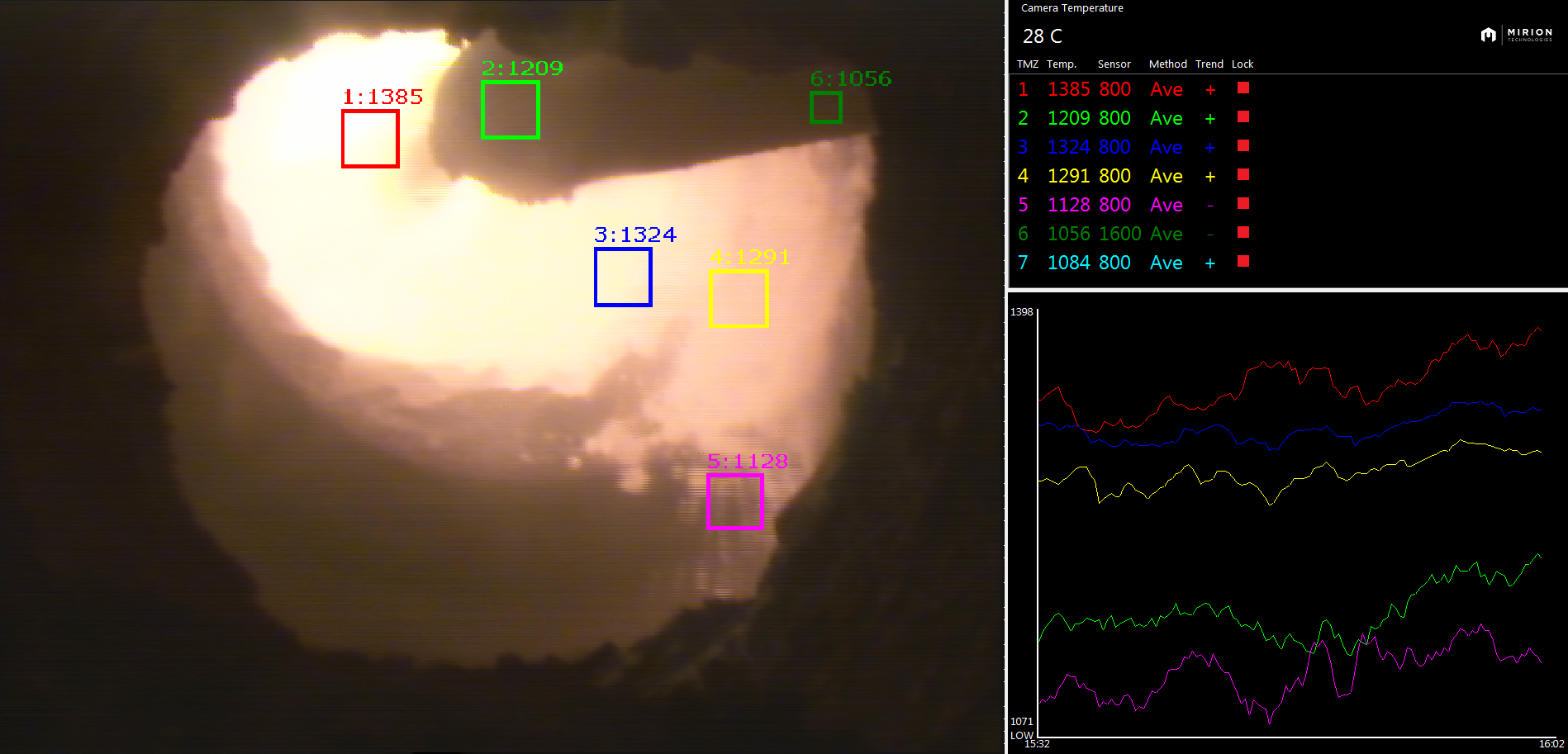 Image of Inside Kiln from Pyrometer Camera
